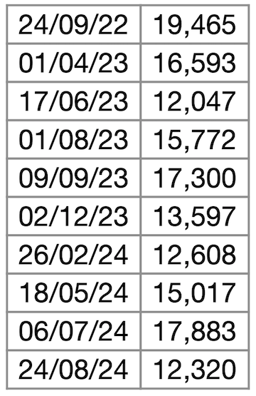 beta-2m chart