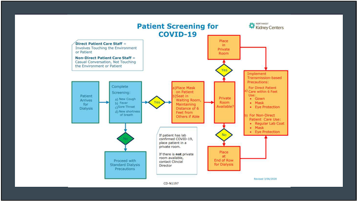 From the Patient's Perspective: How to Protect Your Heart? - Home Dialysis  Central