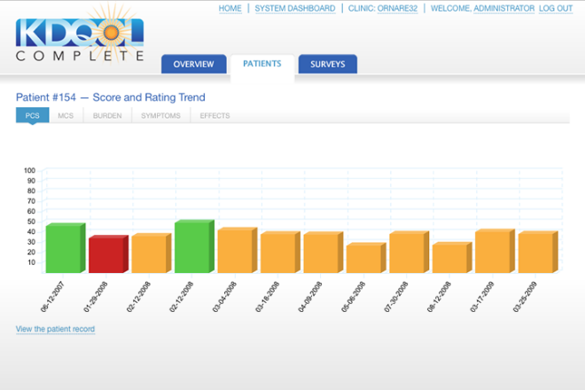 KDQOL Score and Rating Trend