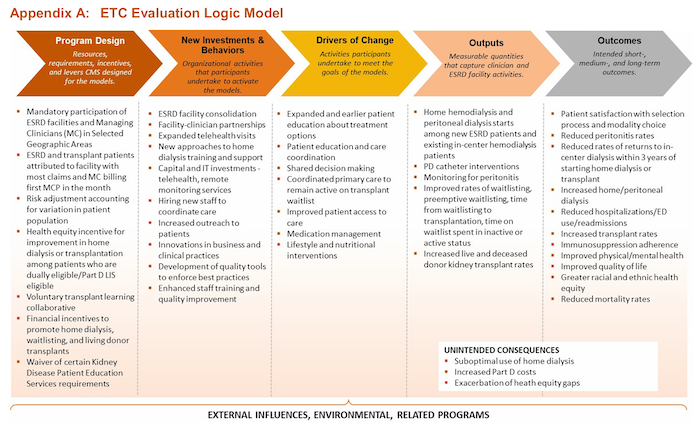 A diagram of a model Description automatically generated with medium confidence