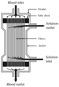 Dialyzer