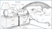 PD Diagram